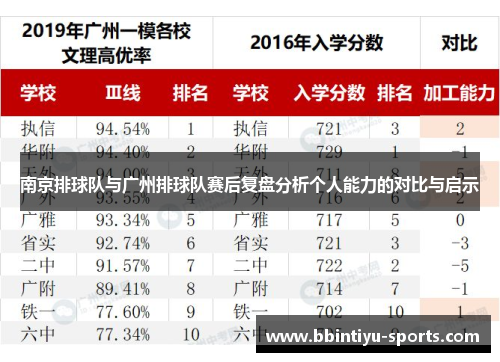 南京排球队与广州排球队赛后复盘分析个人能力的对比与启示